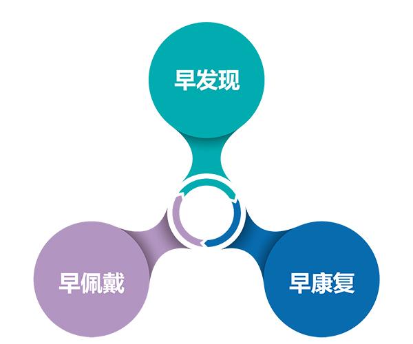 聋儿康复的三早原则-声蓝助听器听力小课堂